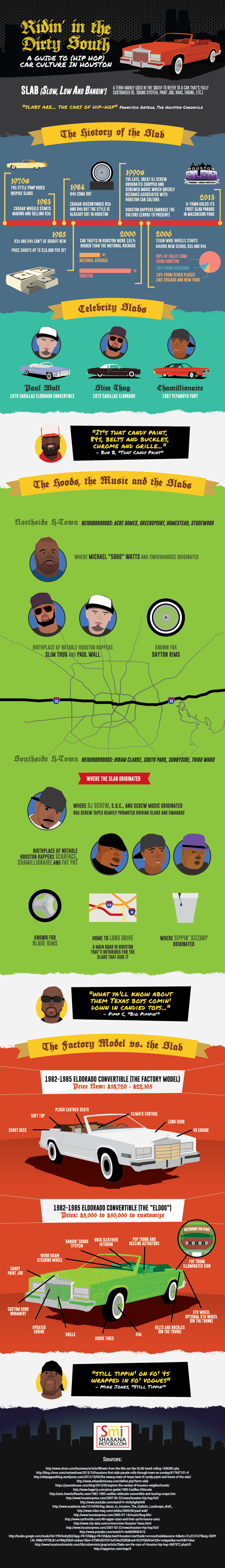 Riding Dirty in the South   Infographic   Final